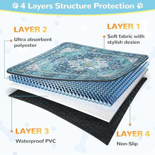 Lahome Reusable Washable Puppy Pads - 2 Pack Super Absorbent & Waterproof Dog Training Mats for Potty, Crate and Floor - Leakproof Pee Pads with Non-Slip Backing (Blue, 36"x48") - color: Blue, size: 3FT x 4FT (Pack of 2)
