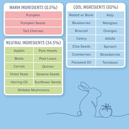 Side by Side Rabbit Bowl Booster - Cooling Freeze-Dried Dog Food Topper for All Breeds - Made with Nutrients & Whole Raw Foods Toppers for Dogs - No Artificial Additives or Fillers (4 oz, 2-Pack)