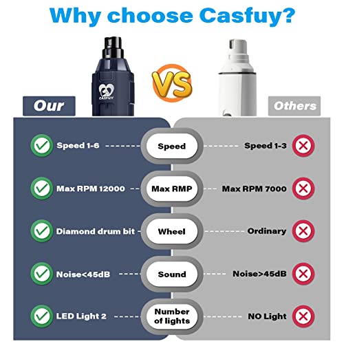 Casfuy 6-Speed Dog Nail Grinder - Newest Enhanced Pet Nail Grinder Super Quiet Rechargeable Electric Dog Nail Trimmer Painless Paws Grooming & Smoothing Tool for Large Medium Small Dogs (Blue) - color: Blue