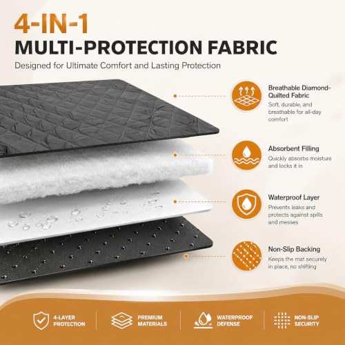 Ferret Cage Liner, Ferret Cage Accessories Suitable for Small Animals Rats, Chinchillas, Hedgehogs & Ferrets Non-Slip, Washable, Waterproof Fits Double-Unit Small Animal Cages