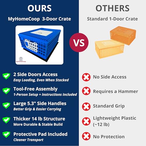 Poultry Carrier Crate 3 Doors with a Mess-Free Protective Pad, Durable Poultry Transport Cage for Chickens, Quail, Birds, Rabbits, Ducks