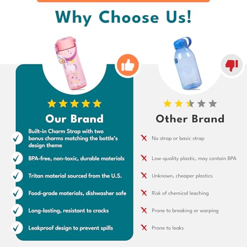 Elemental Water Bottles for Kids - Splash Kids Water Bottle for School with Fun Charm Handle - BPA Free Tritan Plastic Bottle with Straw Leak Proof When Spout is Closed - 18oz - Pup Pal - color: Pup Pal