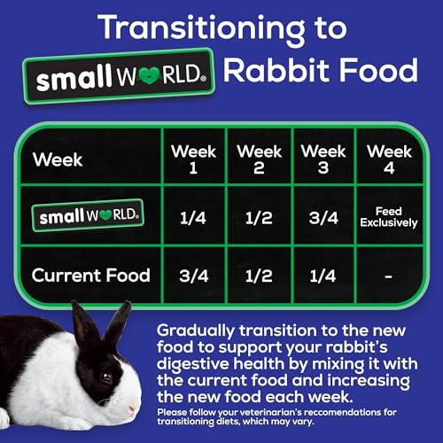 Small World Rabbit Food, Complete Pelleted Feed, High Fiber Food, 10 lb | Bunny Food, Rabbit Pellets, High Fiber Diet, Digestive Support, Essential Vitamins & Minerals, Daily Nutrition, Rabbit Food - size: 10 Pound (Pack of 1)