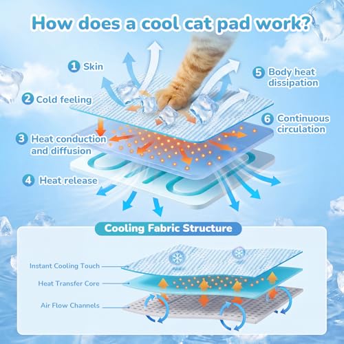 Summer Cat Cooling Mat Cooling Cat Bed for Cats or Small Dogs | Soft Comfortable Washable Non-Slip Bottom - color: Light Blue and Light Gray