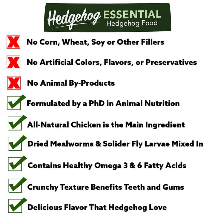 Exotic Nutrition Starter Package for Hedgehogs - Includes Exercise Wheel, Healthy Food, Natural Treat, Multi-Vitamin & Hideout