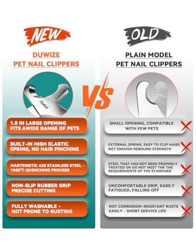 Dog Nail Clippers - All-Steel Material, Large Opening, New Non-Slip Rubberized Handle, Built-in Spring, No Fur Pinch, Professional Pet Nail Trimmers for Small to Medium Dogs and Cats (Blue) - style: blue
