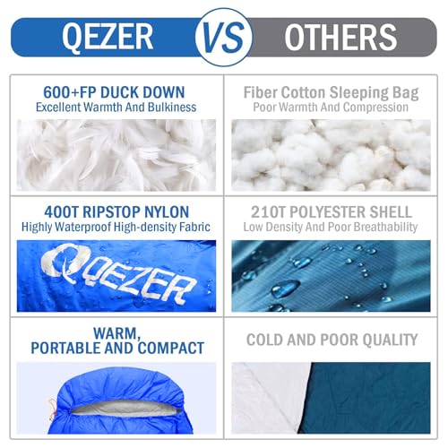 Down Sleeping Bag for Adults, 600 Fill Power Ultralight Backpacking | 600 Fill Power Down,Compact Carry,Ultralight Trail Use,Camping Hiking Backpacking,Cold and Warm Weather Use - color: 300g Down Filling-RoyalBlue