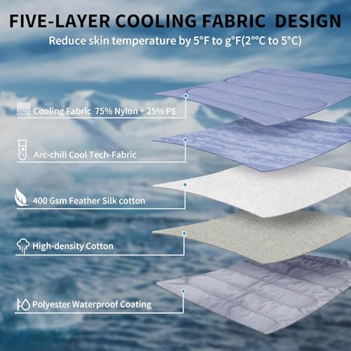 MARUNDA Dog Cooling Mat, No Need to Freeze Or Refrigerate This Cool Pet Pad Cat Mats- Keep Your Pet Cool, Machine Washable (Ocean Blue, 36" x 24" - Large-Crate) - color: Ocean Blue, size: 36" x 24" - Large-Crate