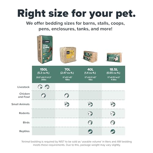 | Hemp Bedding for Small Animals, 4 x 10L Bags 40L Total (8 LBS) | Low Dust, Odor Control, Highly Absorbent, Natural Cage Bedding for Rabbits, Guinea Pigs, Hamsters, Birds and More - size: 40L
