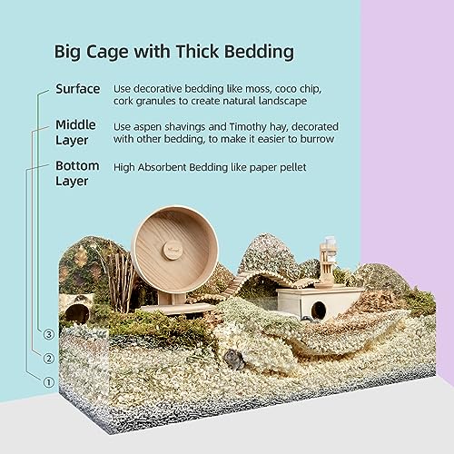 Niteangel Aspen Shaving Hamster Bedding: 30L Absorb Odors & No Dust | Respiratory-Friendly & Encourage Digging Instinct - DIY Tunnel System for Syrian Dwarf Hamster Gerbil Mice Rat or Small Pets - size: 30L - Mini