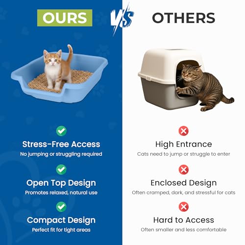 KittyGoHere Senior Cat Litter Box, Small Litter pan with Long-Handle Jumbo Scoop, Open Top Low Entrance Kitty Litters Box, Lightweight Low Entry Litter Box, Durable, Made in USA (2 Pack - Blue) - color: Little Boy Blue, size: Small(2 Pack) with Scoop