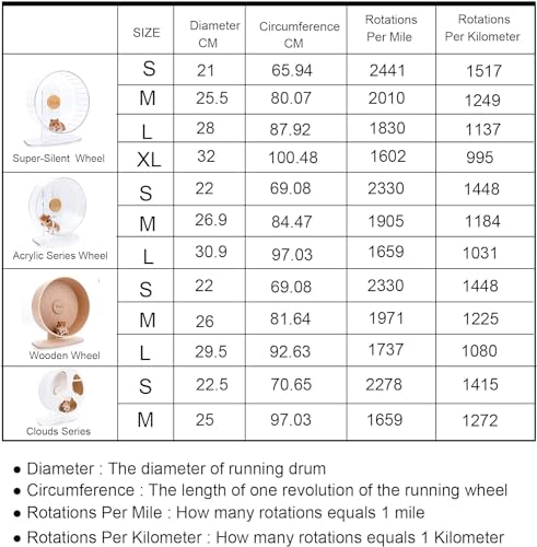 Niteangel Super-Silent Hamster Exercise Wheels with Pedometer- Quiet Spinner Hamster Running Wheels with Adjustable Stand for Hamsters Gerbils Mice Or Other Small pet