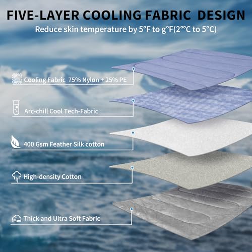 MARUNDA Dog Cooling Mat, No Need to Freeze Or Refrigerate This Cool Pet Pad Cat Mats- Keep Your Pet Cool, Machine Washable (Blue, 28" x 20" - M-Crate) - color: Blue, size: 28" x 20" - M-Crate
