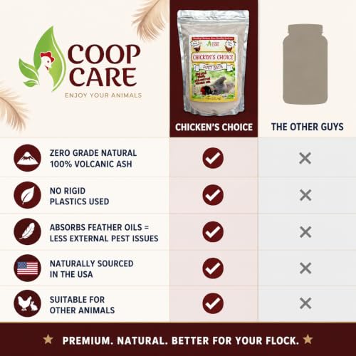 Chicken's Choice Chicken Dust Bath, 6 lb Natural Volcanic Ash Dust Bath for Chickens. Dust Mix for Healthy Chickens, Chinchillas, Small Animals. Made in The USA. Coop Accessories (1, Volcanic Ash)