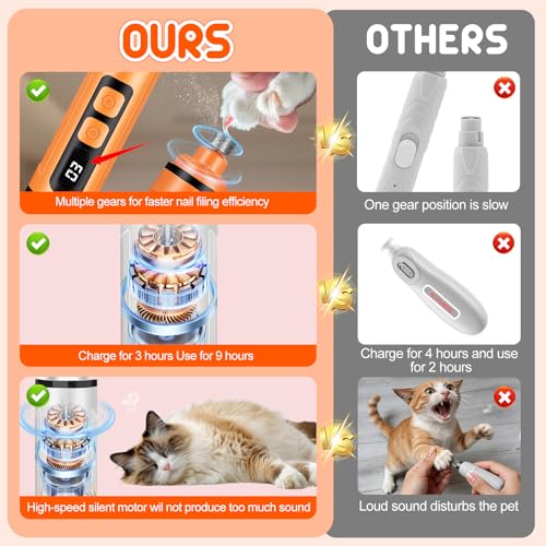 Dog Nail Grinder Electric Powerful 3 Speeds Dog Nail Clippers with Lights Quiet Cat Nail Clipper Painless Care Trimmers Tools for Small Medium Large Dogs and Cats（Orange） - color: Orange