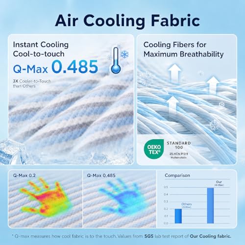 Dog Cooling Mat for Dogs, Cooling Bed for Dogs | 29”×18” Breathable Cooling Mat for Small Dogs, Q-Max 0.485 Portable Washable Pet Cooling Mat for Dog Bed with Pillow - size: Medium（28.4”×18.5”）