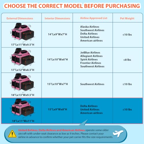 Top and Side Expandable Small Pet Carrier Airline Approved, Pink | 18"Lx11"Wx11"H, for Delta/United/American Airlines, Pets Under 10 Lbs, Lockable Zippers,Soft-Sided, Anti-Scratch Mesh - color: Pink, size: 18.0"L x 11.0"W x 11.0"H