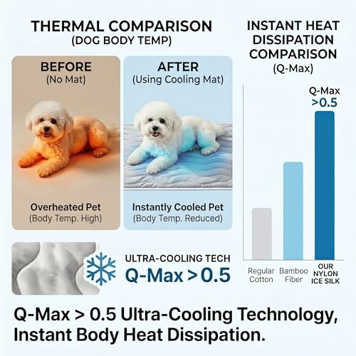 Ruikoo Cooling Dog Mat for Large Dogs, 48" x 28" Self Cooling Dog Pad with Q-Max >0.5, Breathable Washable Non-Slip Orthopedic Dog Bed, Gel-Free Crate Mat for Floor, Sofa, Car & Home - size: Large(48" x 28")