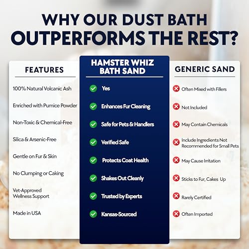 2.5 LB. Hamster Sand Bath - Dust Free, All Natural Volcanic Ash for Fur Health - Sand Bath for Chinchillas, Gerbils, Mice, Degus & All Small Pets - Made in USA - Hamster Accessories by Billy Buckskin - size: 2.5 LB