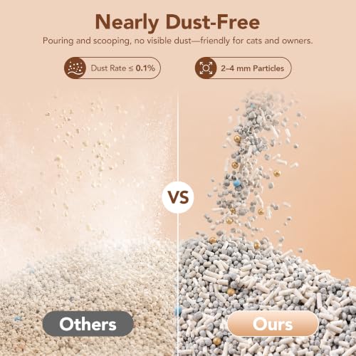Thereye 5-in-1 Mixed Cat Litter, Upgraded for Automatic Litter Box, Fast Clumping, Ultra Absorbent, Dust-Free Natural Clumping Cat Litter, Odor Control, Non-Sticky for Multi-Cat Households (7.9lbs*2)