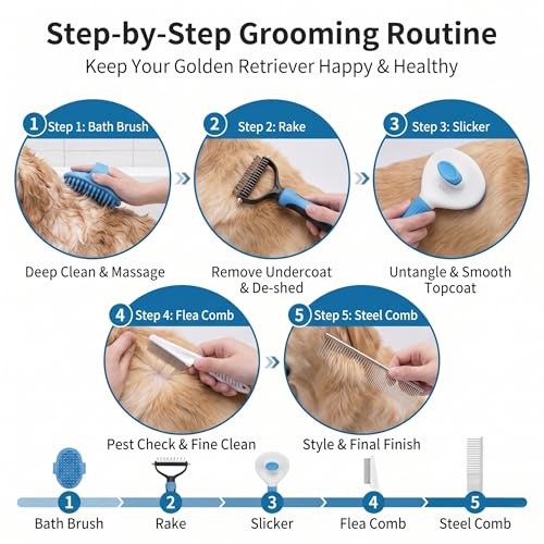 5-in-1 Dog Grooming Kit with Self Cleaning Brush & Rake, Blue | Best Push-Button Self-Cleaning Puppy Grooming Set with Undercoat Deshedding Rake & Steel Combs for All Long Short pet hair - color: Blue