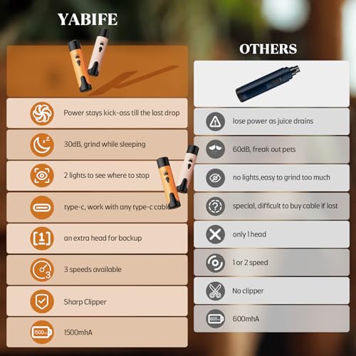 Dog Nail Grinder, Dog Nail Trimmers and Clippers Kit, Super Quiet, Rechargeable, for Small Large Dogs Cats Toenail Claw Grooming,3 Speeds - color: Summer Orange