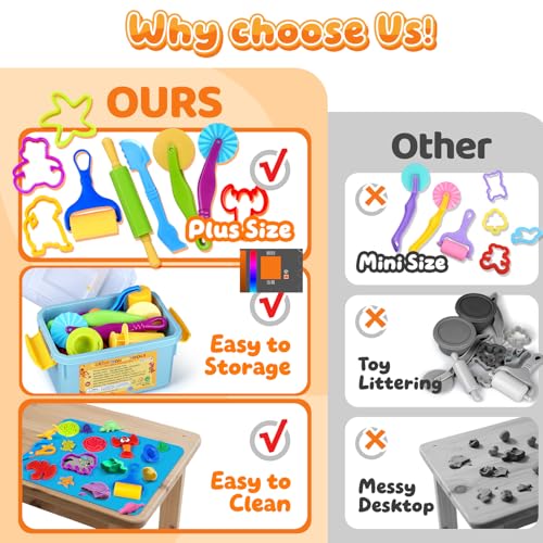 VConejo Dough Tools Play Sets for Kids, 37pcs Clay and Dough Accessories with Storage Container, Mat, Cutters, Rolling Pins, Safety Scissors, Stamps, Animal and 3D Dino Makers for Boys Girls