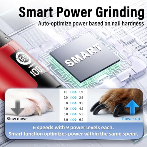 Casfuy Smart 6-Speed Dog Nail Grinder - 50% More Power Pet Nail Grinder with 2 LED Lights Quiet Rechargeable Electric Dog Nail Trimmers File Toenail Grinder for Large Medium Small Dogs & Cats (Red) - color: Red