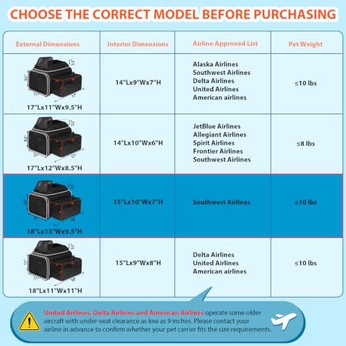 Top and Side Expandable Small Pet Carrier Airline Approved, Black | 18"Lx13"Wx9.5"H, for Southwest Airlines, Pets Under 10 Lbs, Lockable Zippers,Soft-Sided, Anti-Scratch Mesh - color: Black, size: 18.0"L x 13.0"W x 9.5"H