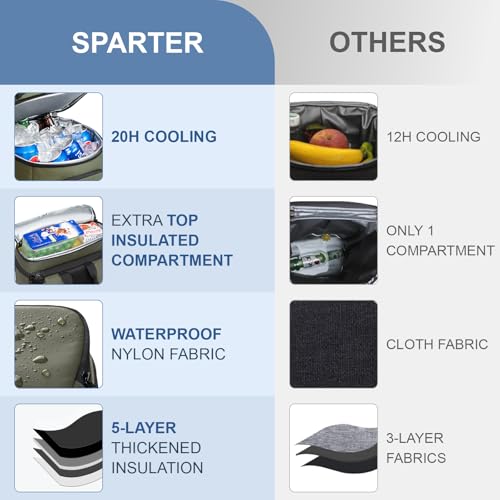 SPARTER Backpack Cooler Insulated Leak Proof 33/49 Cans, 2 Insulated Compartments Thermal Bag, Portable Lightweight Beach Travel Camping Lunch Backpack for Men and Women - color: Olive, size: 33 Can