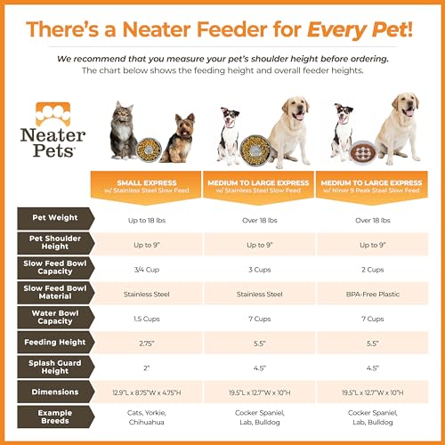 Neater Feeder Express Mess Proof Dog Bowls Elevated for Medium and Large Breed – Made in USA – No Spill Raised Slow Feeder Elevated Dog Bowl Stand, Slow Feed Food and Water Bowl Set, Grey - color: Gunmetal Grey, size: Medium to Large w/ 9 Peak Slow Feed B