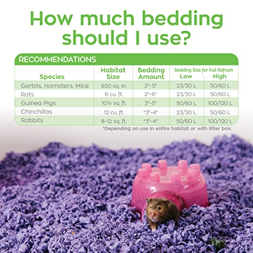 carefresh 99% Dust-Free Playful Purple Natural Paper Small Pet Bedding with Odor Control, 50 L - color: purple, size: 50 L