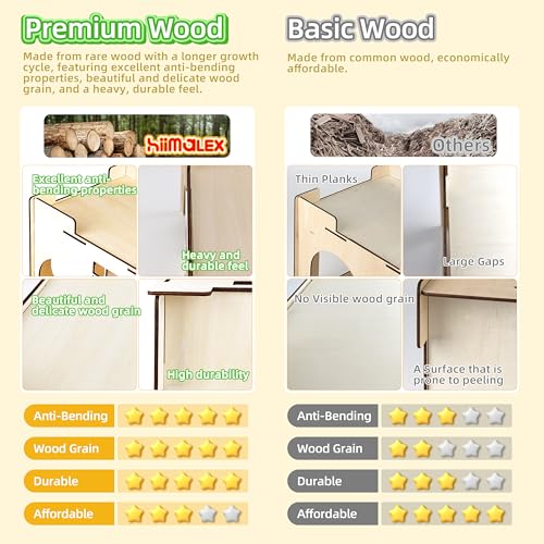 HIIMALEX Extra Large Sturdy Bunny Castle Hideout for Indoor Rabbits Play House with Stairs Round Edges Detachable Habitats for Rabbit Guinea Pig Chinchilla Hedgehog