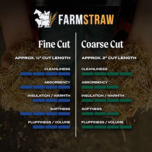 HealthiStraw FarmStraw Coarse Cut, 3 cu ft (25 lb) Expands to 10+ cu ft – Wheat Straw Bedding for Homesteads, Hobby Farms & Small Pets – Dust-Free, Absorbent, Fluffy, Insulating, Sustainably Sourced