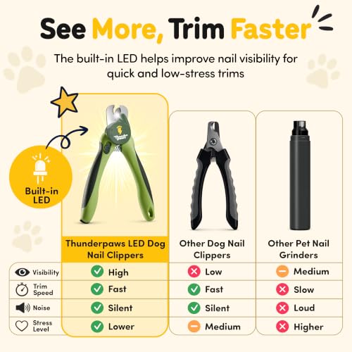 LED Dog Nail Clippers with Light Illumination, Trimmers with Protective Guard, Safety Lock and Nail File - Suitable for Large and Small Dogs & Cats (Green) - color: Green, size: Medium-Large (LED)