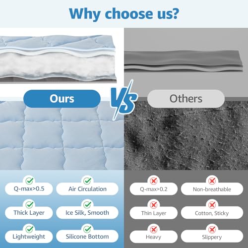 LOOBANI Dog Cooling Mat for Large Dogs - 40" x 28" Cooling Mat for Pet with Anti-Slip Bottom, Washable Q-MAX>0.5 Arc-Chill Pet Cool Mat for Dogs, Cats, Bed, Sofas, Crate, and Kennels - color: Blue, size: Large (40''x28'')
