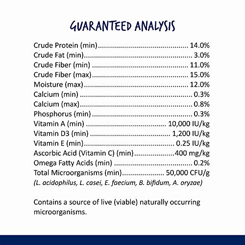 Vitakraft Menu Premium Guinea Pig Food - Alfalfa Pellets Blend - Vitamin and Mineral Fortified - size: 5 Pound (Pack of 1)