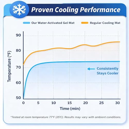 Dog Cooling Mat, Water-Activated Gel Ice Pad for Dogs&Cats, Self-Cooling Mat Soccer Fan Dog Gifts, Waterproof Wipe-Clean, Soccer-Themed Summer Beds for Outdoor&Indoor Large/Medium/Small Pets - size: Large：23.6”×35.4”