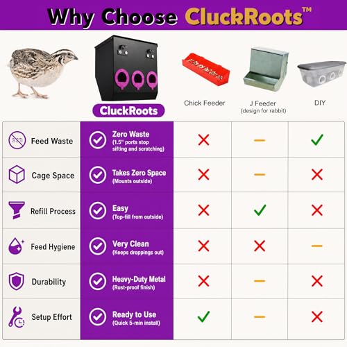 CluckRoots No Waste Quail Feeder, 3 x 1.5'' Ports for Adult Coturnix Quail | Outside-Hanging Metal Feeder for Wire Cages Hutch Pen to Save Space, No Spill No Mess for Japanese Jumbo Pharaoh Quail - size: 8 Inch