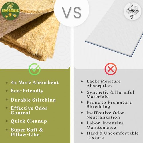 Cage Liners - Made from 100% Natural Hemp & Ultra-Absorbent Cage Liners for Small Animals - Superior Odor Control, Easy Clean & Durable Guinea Pig Mats Pack of 7 Liners 10”x20”