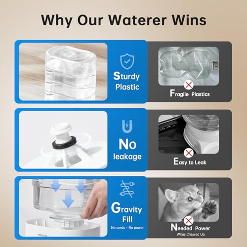 PAWGETHER® Automatic Cat Water Dispenser with 1 Filter Gravity Water Bowl for Dogs, 1 Gallon/3.5L Dog Water Bowl Dispenser, Cat Waterer, Easy to Fill - color: Waterer + 1 Filter