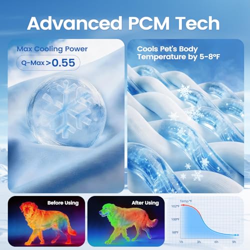 Dog Cooling Mat, Thick Cooling Mat for Dogs with PCM & Thermochromic Tech, Dual-Sided Durable Waterproof Cool Dog Bed Mat for All-Year Use, Q-Max>0.5, Machine Washable, Non-Toxic - L(26" x 35") - size: Large