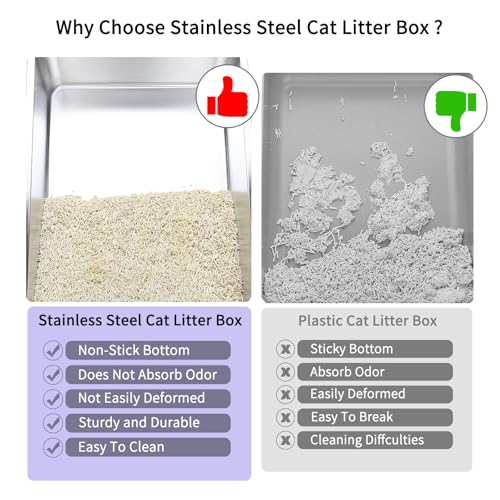 RIZZARI Stainless Semi-Closed Litter Box: High-Sided Open for Large Cats | 304 Stainless Bottom / 6.5" High Splash Guard / Low Front Entry / Spacious for Large Breeds / 30-Second Tool-Free Assembly - color: Pink, 1 Pack
