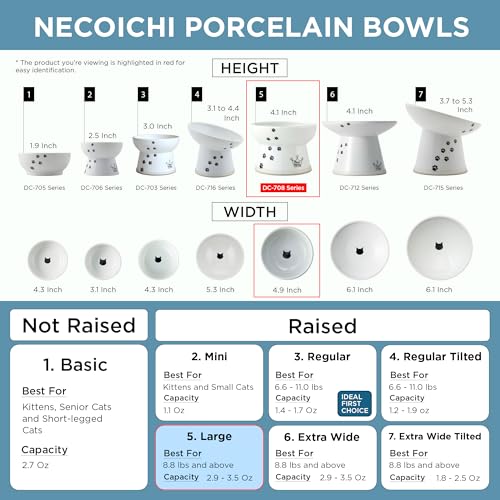 Necoichi Ceramic Elevated Cat Food Bowl (Sakura, Large Flat) - color: Sakura, size: Large