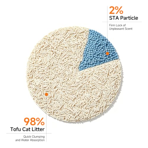Tofu Cat Litter,Odor Control Clumping Dust-Free 16.5 lb (3-Pack) | Water Absorbent Flushable Low Tracking Multi-Cat Milk Scent - size: 5.5lb x 3bags, style: Tofu-Milk