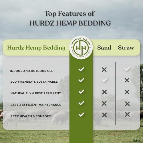 Bedding 8 lb for Chickens, Reptiles & Small Animals – Lasts 4X Longer, Low Dust, Ultra Absorbent Natural Bedding for Rabbits, Guinea Pigs, Rats & Pet Cages - size: 8 lbs.
