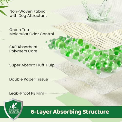 Puppy Pads XL 60 Count - 28"x34" with Adhesive Tabs - size: 28 x 34 inches (60 Count)