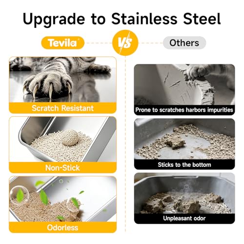 Stainless Steel Cat Litter Box with Scoop,M Metal Pan for Kittens | Metal Litter Box with High Sides & Lid, Open Top Low Entry , Non-Stick Easy Clean ，Kitty Cat Box for Indoor Cats, High Wall