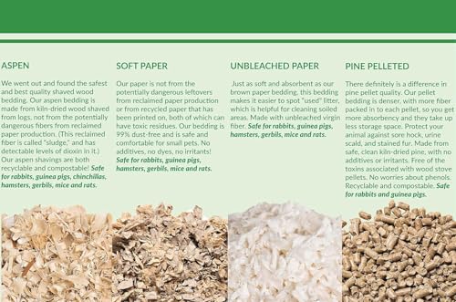 Small Pet Select White Paper Bedding, Guinea Pig, Odor Control, 356 L | Soft Absorbent Natural Bedding, Made in USA, For Rabbits, Hamsters, Bunnies, Chinchillas & Small Pets - size: 356L