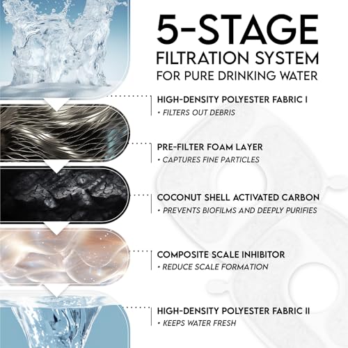 Veken Cat Water Fountain Filters, 8 Pack Replacement Filters | and 8 Pack Replacement Pre-Filter Sponges Set for 50oz, 84oz, 95oz or 108oz Automatic Pet Fountain Dog Water Dispenser